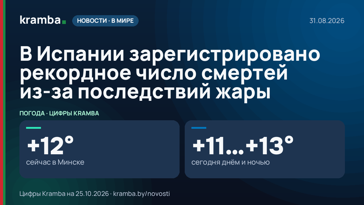 Инфографика Kramba: В Испании зарегистрировано рекордное число смертей из-за последствий жары