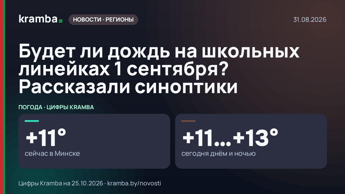 Инфографика Kramba: Будет ли дождь на школьных линейках 1 сентября? Рассказали синоптики