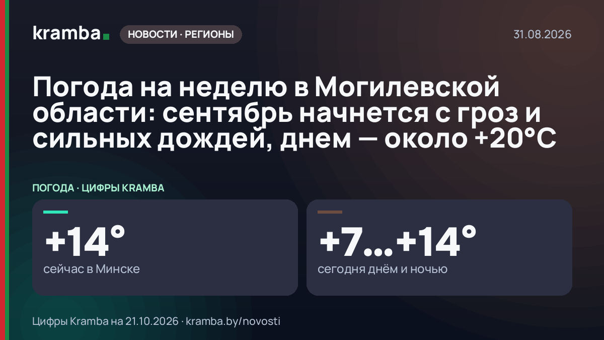 Инфографика Kramba: Погода на неделю в Могилевской области: сентябрь начнется с гроз и сильных дождей, днем…