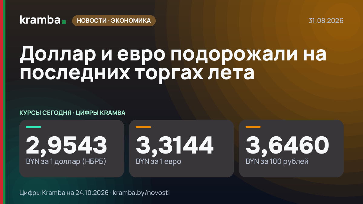 Инфографика Kramba: Доллар и евро подорожали на последних торгах лета