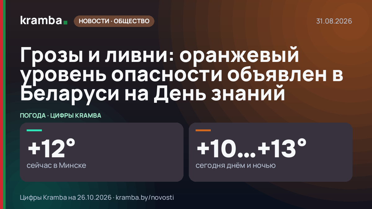 Инфографика Kramba: Грозы и ливни: оранжевый уровень опасности объявлен в Беларуси на День знаний