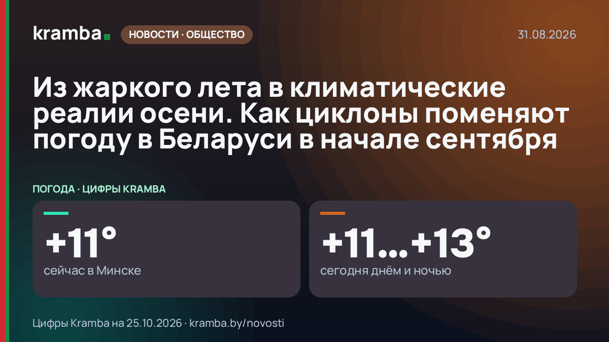Инфографика Kramba: Из жаркого лета в климатические реалии осени. Как циклоны поменяют погоду в Беларуси в…