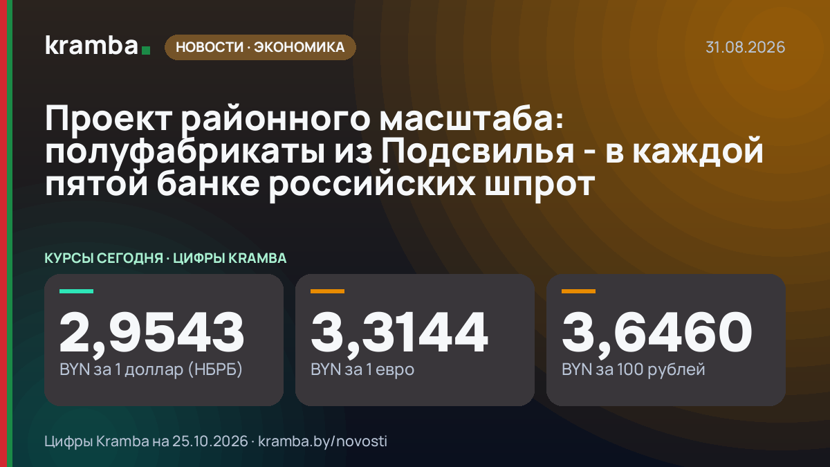 Инфографика Kramba: Проект районного масштаба: полуфабрикаты из Подсвилья - в каждой пятой банке российских…