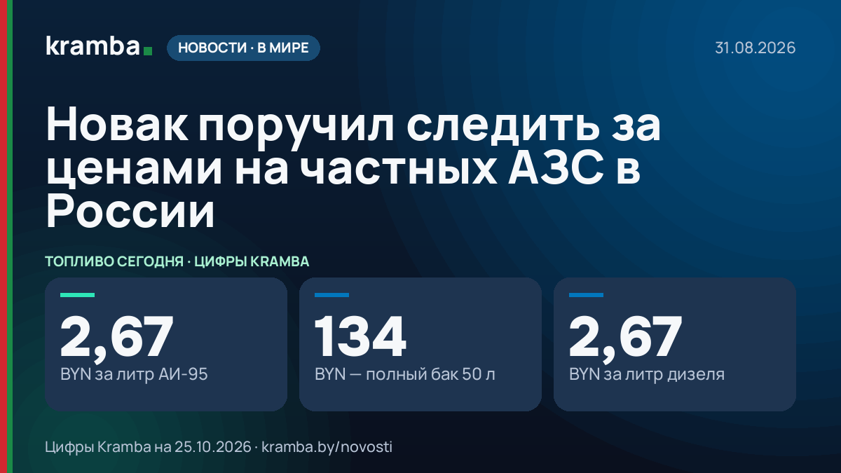 Инфографика Kramba: Новак поручил следить за ценами на частных АЗС в России
