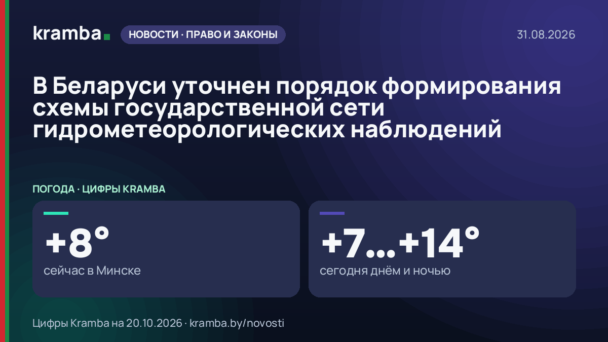 Инфографика Kramba: В Беларуси уточнен порядок формирования схемы государственной сети…