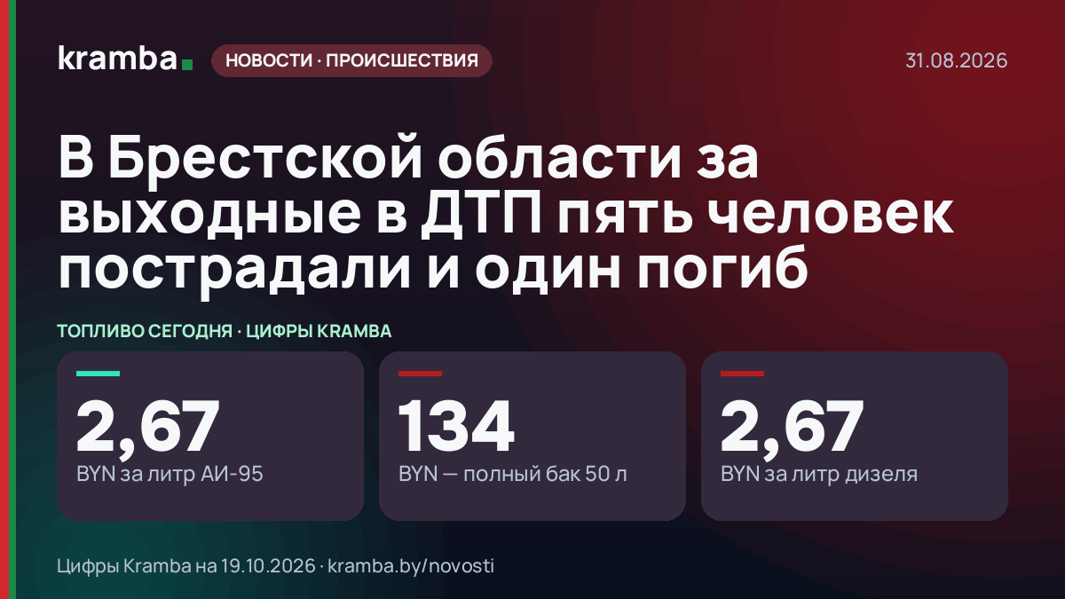 Инфографика Kramba: В Брестской области за выходные в ДТП пять человек пострадали и один погиб