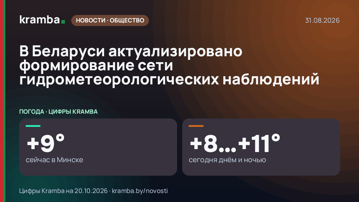 Инфографика Kramba: В Беларуси актуализировано формирование сети гидрометеорологических наблюдений