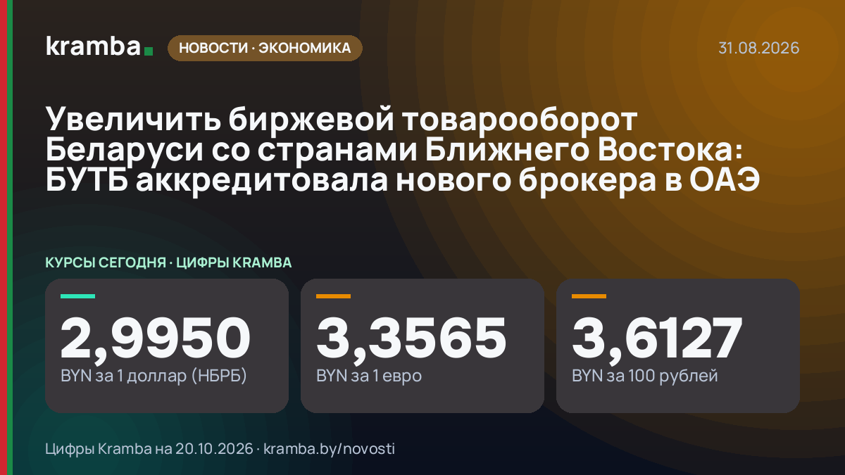Инфографика Kramba: Увеличить биржевой товарооборот Беларуси со странами Ближнего Востока: БУТБ…