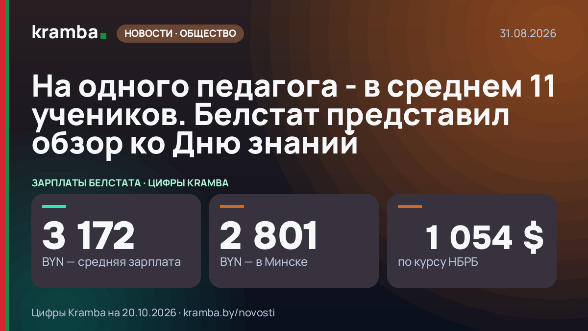 Инфографика Kramba: На одного педагога - в среднем 11 учеников. Белстат представил обзор ко Дню знаний
