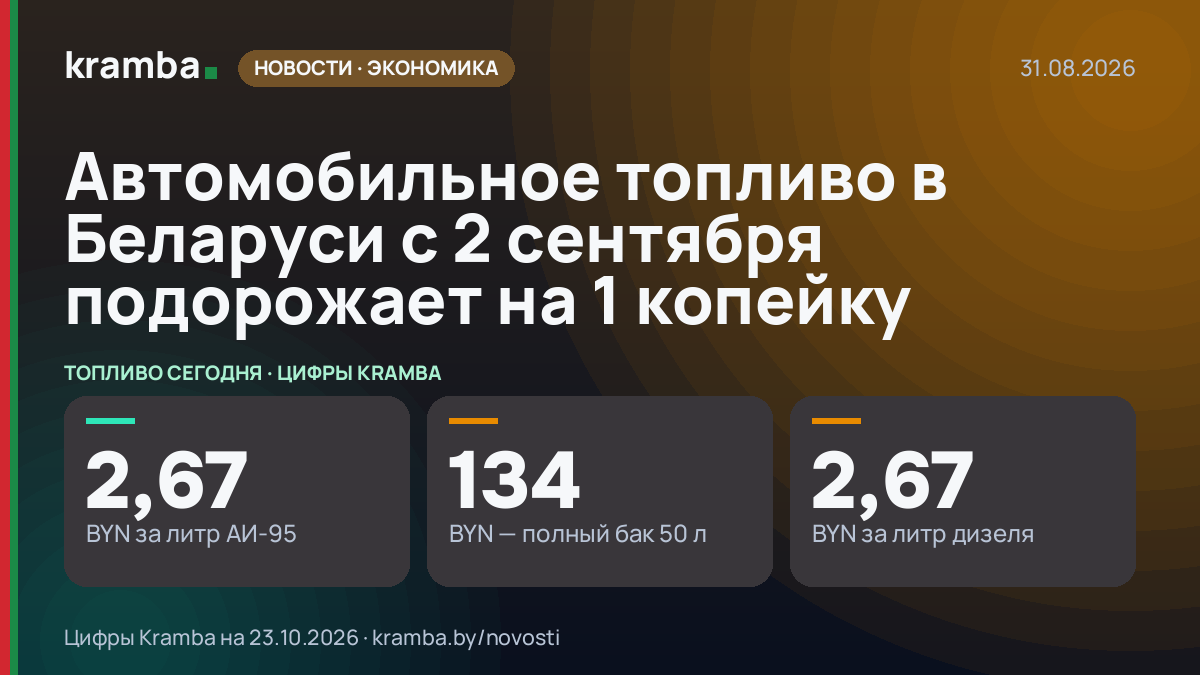 Инфографика Kramba: Автомобильное топливо в Беларуси с 2 сентября подорожает на 1 копейку