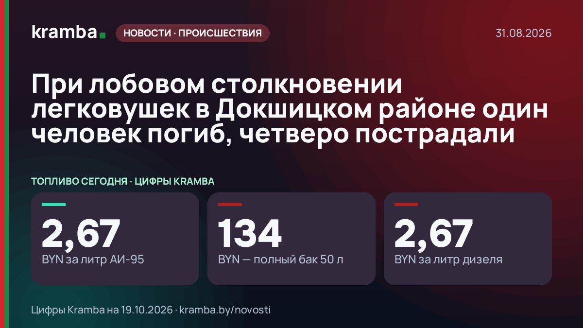 Инфографика Kramba: При лобовом столкновении легковушек в Докшицком районе один человек погиб, четверо…