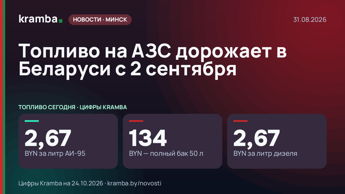 Инфографика Kramba: Топливо на АЗС дорожает в Беларуси с 2 сентября