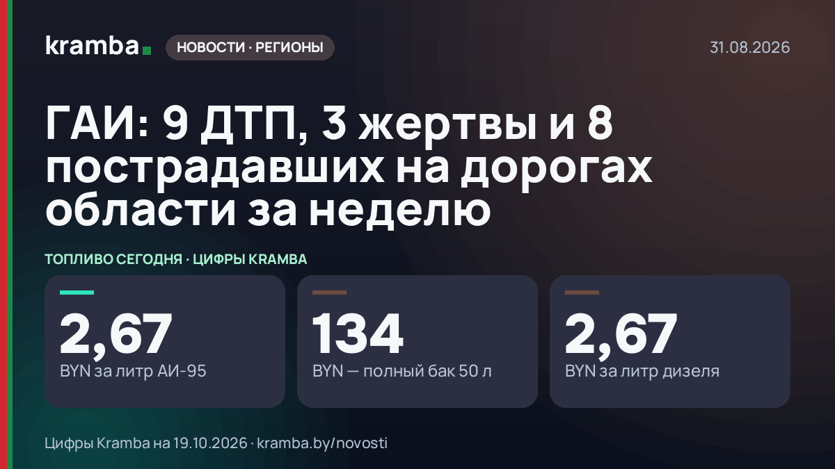 Инфографика Kramba: ГАИ: 9 ДТП, 3 жертвы и 8 пострадавших на дорогах области за неделю