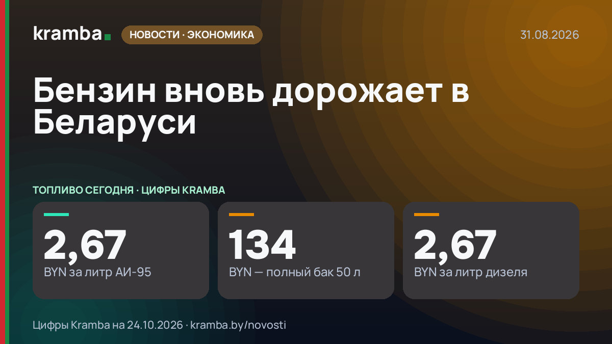 Инфографика Kramba: Бензин вновь дорожает в Беларуси