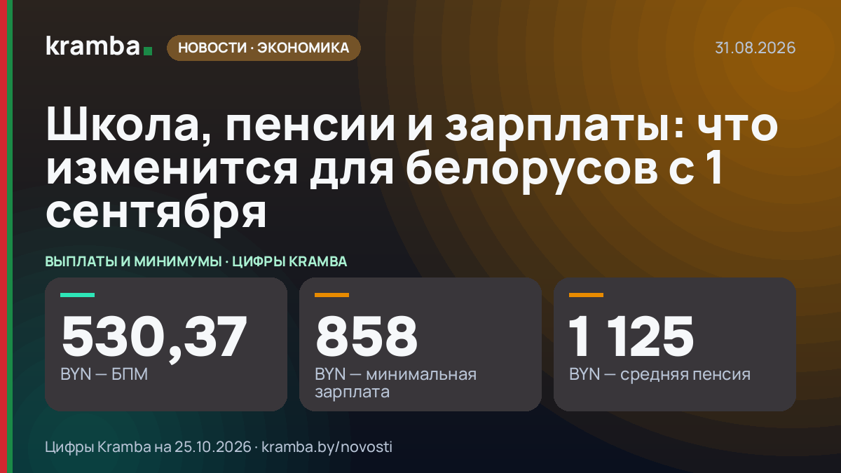 Инфографика Kramba: Школа, пенсии и зарплаты: что изменится для белорусов с 1 сентября