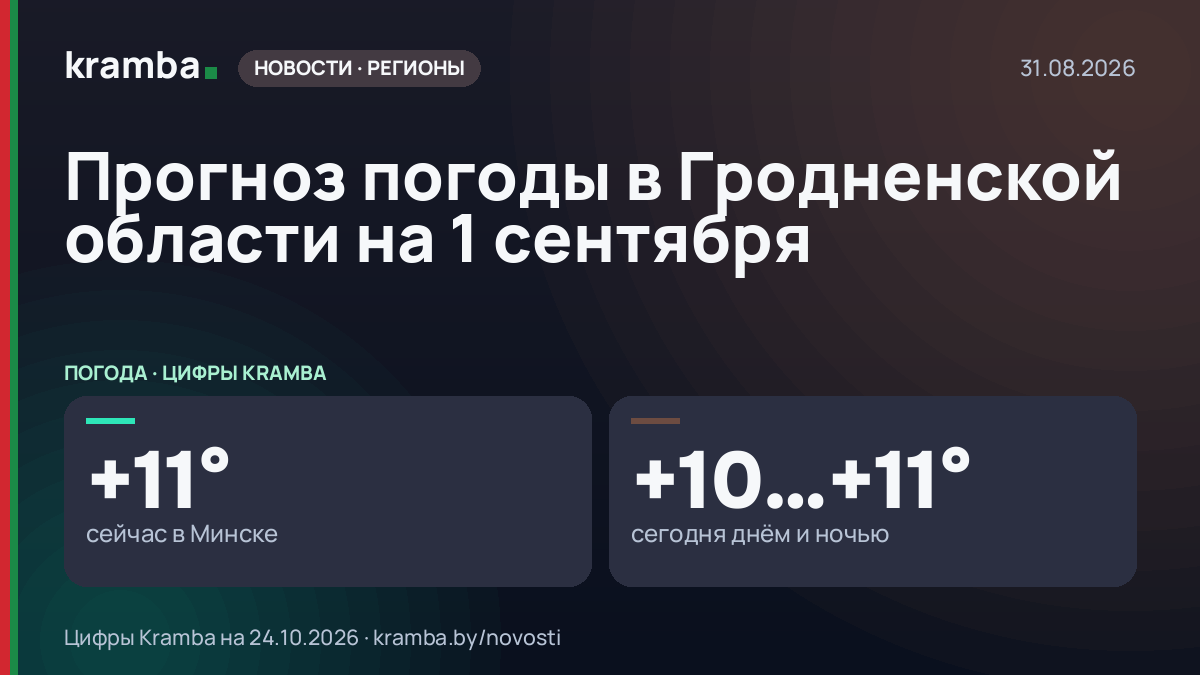 Инфографика Kramba: Прогноз погоды в Гродненской области на 1 сентября