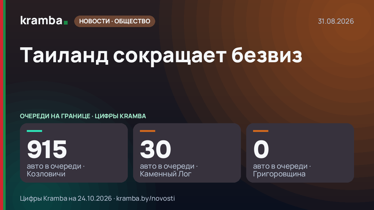 Инфографика Kramba: Таиланд сокращает безвиз