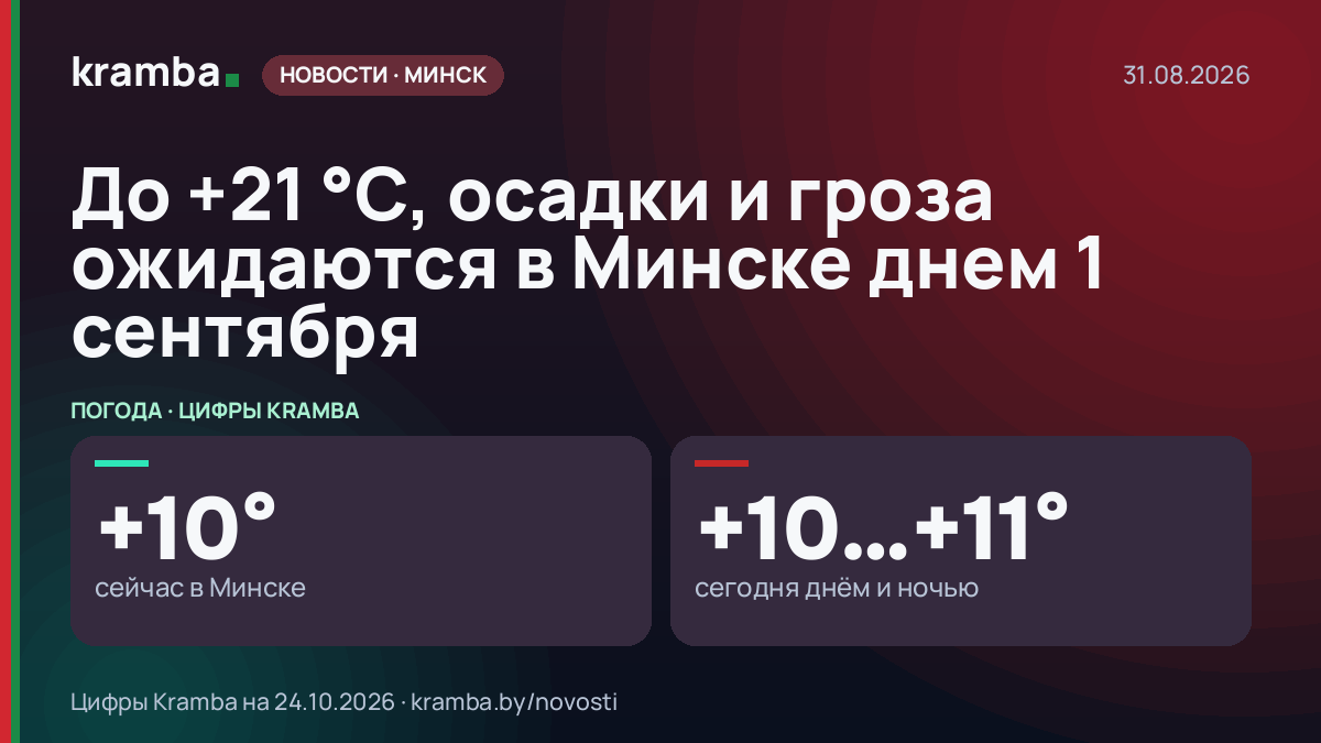 Инфографика Kramba: До +21 °С, осадки и гроза ожидаются в Минске днем 1 сентября