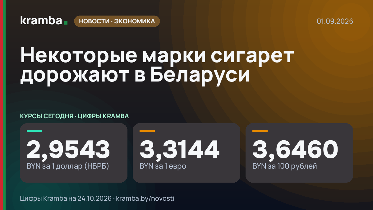 Инфографика Kramba: Некоторые марки сигарет дорожают в Беларуси