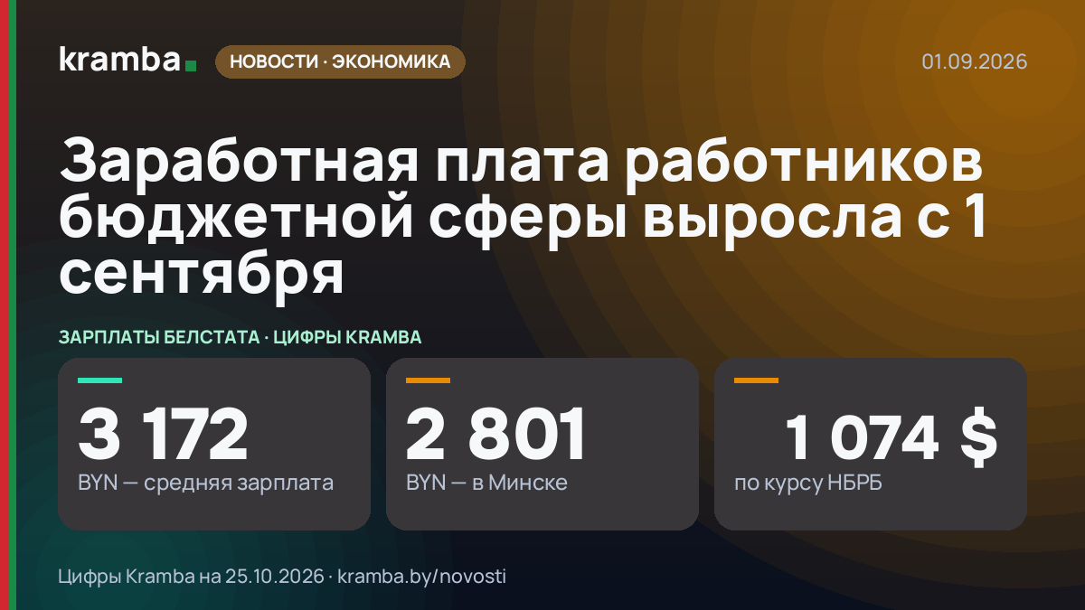 Инфографика Kramba: Заработная плата работников бюджетной сферы выросла с 1 сентября
