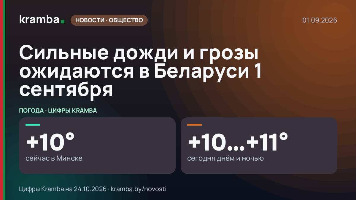 Инфографика Kramba: Сильные дожди и грозы ожидаются в Беларуси 1 сентября