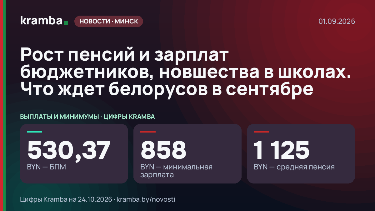Инфографика Kramba: Рост пенсий и зарплат бюджетников, новшества в школах. Что ждет белорусов в сентябре
