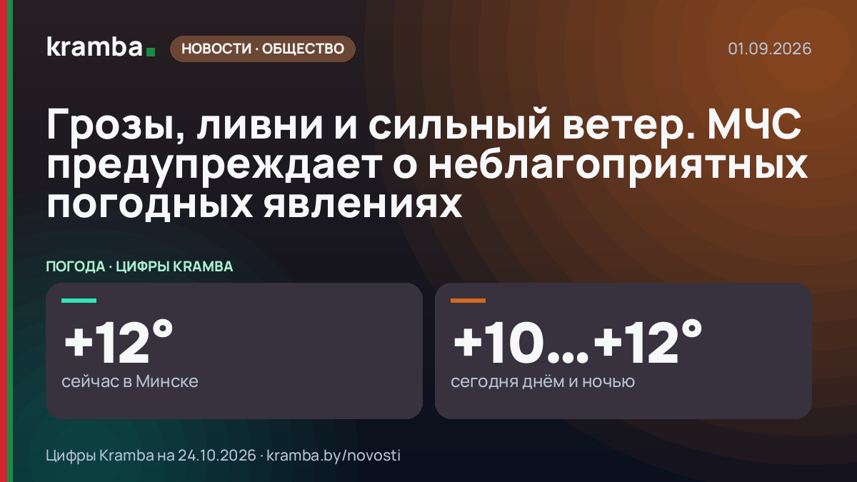 Инфографика Kramba: Грозы, ливни и сильный ветер. МЧС предупреждает о неблагоприятных погодных явлениях
