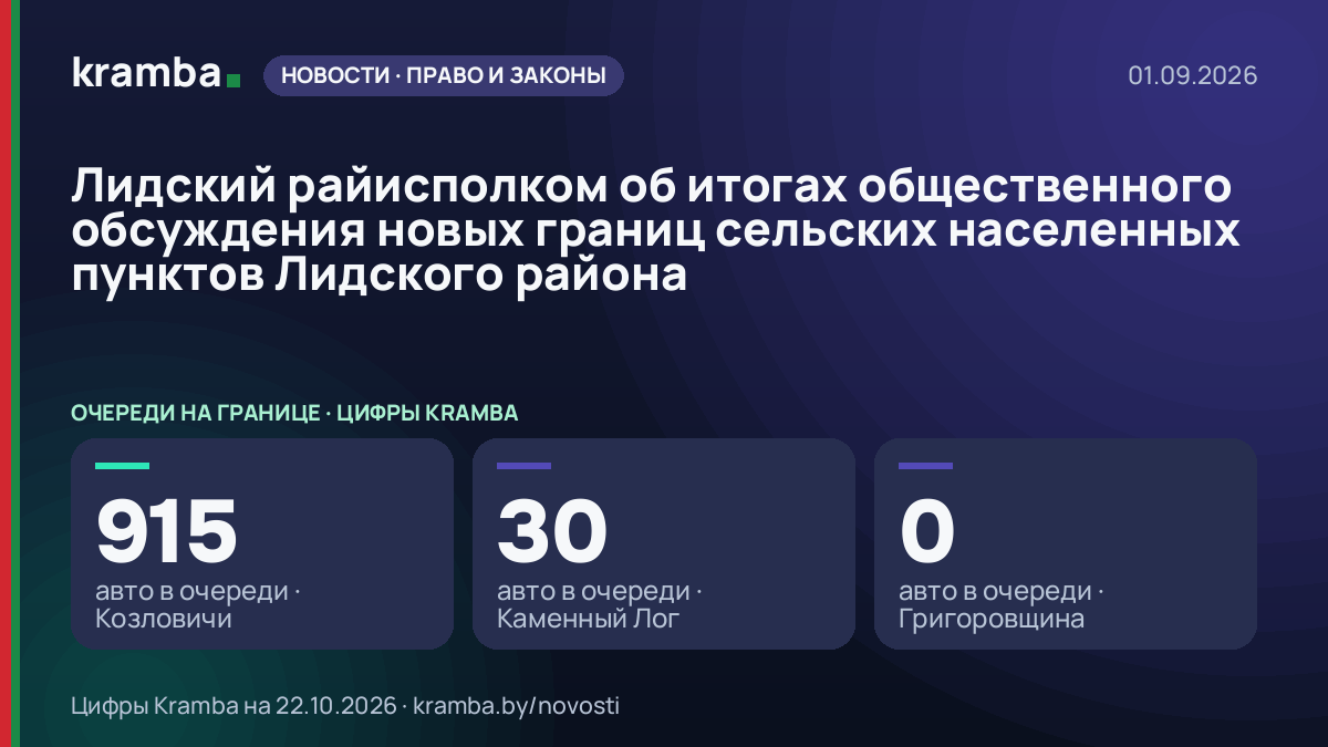 Инфографика Kramba: Лидский райисполком об итогах общественного обсуждения новых границ сельских населенных…