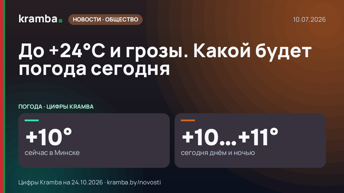 Инфографика Kramba: До +24°С и грозы. Какой будет погода сегодня