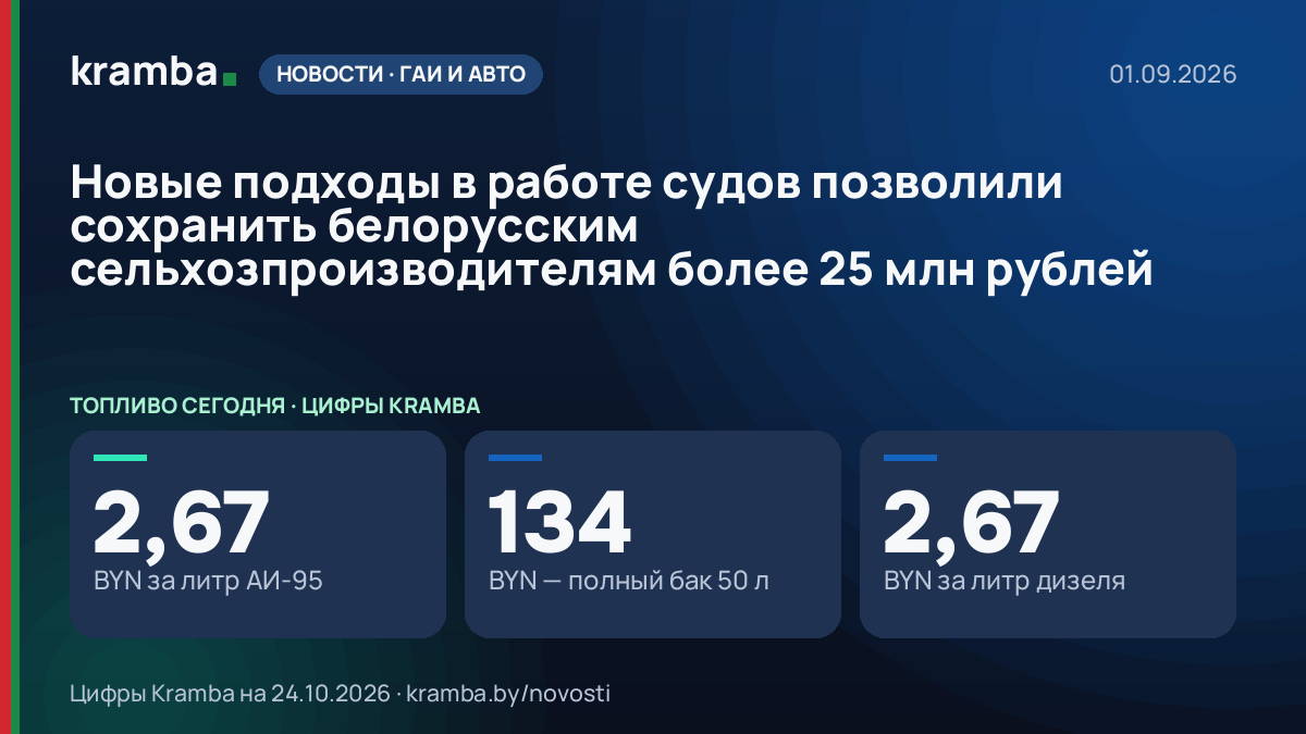 Инфографика Kramba: Новые подходы в работе судов позволили сохранить белорусским сельхозпроизводителям более…