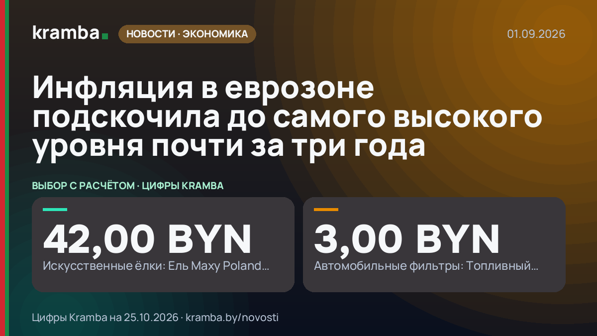 Инфографика Kramba: Инфляция в еврозоне подскочила до самого высокого уровня почти за три года