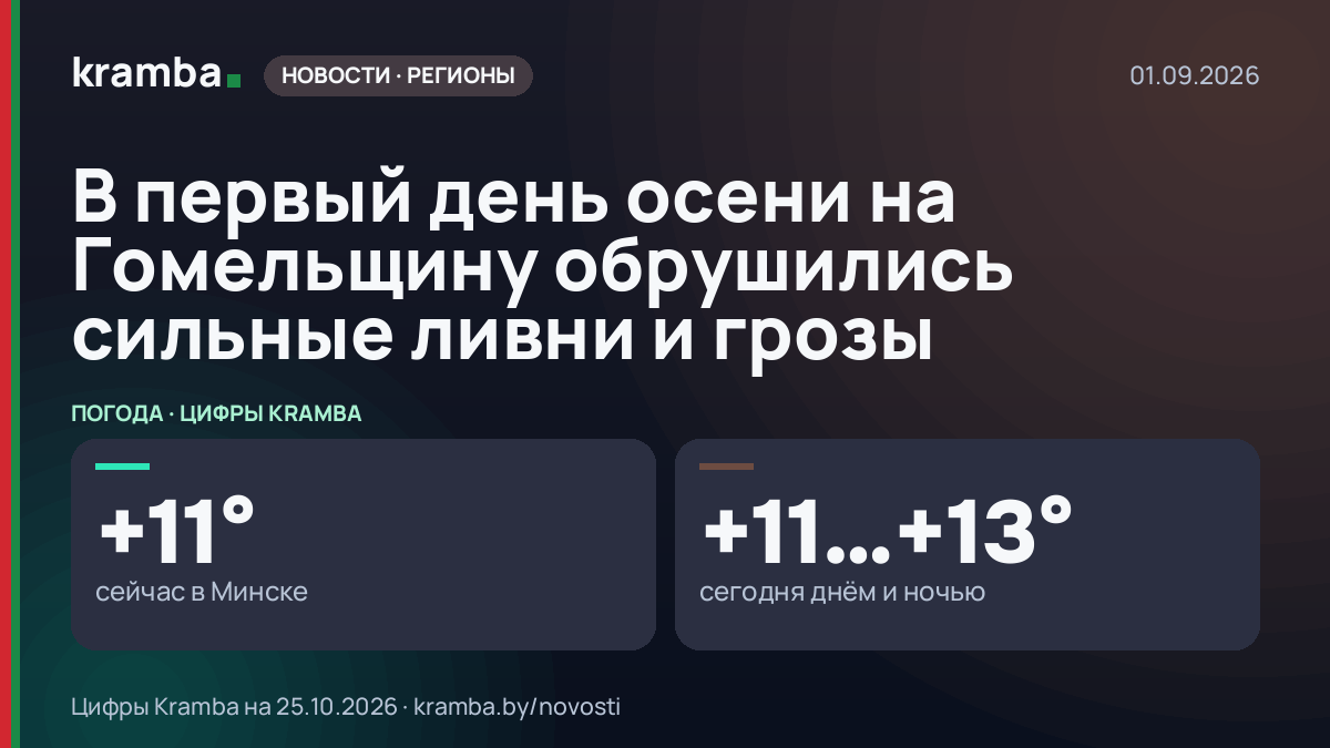 Инфографика Kramba: В первый день осени на Гомельщину обрушились сильные ливни и грозы