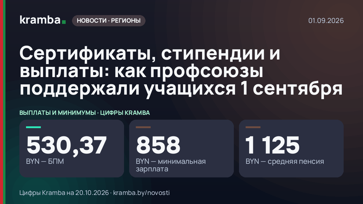 Инфографика Kramba: Сертификаты, стипендии и выплаты: как профсоюзы поддержали учащихся 1 сентября
