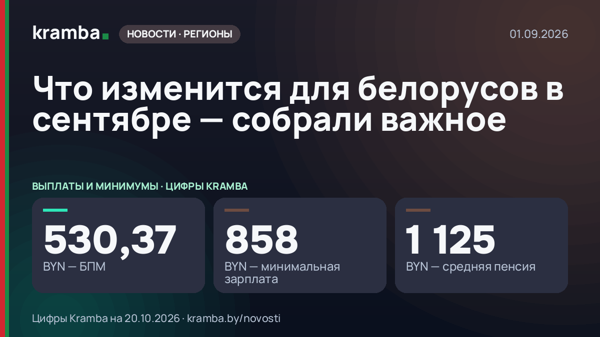 Инфографика Kramba: Что изменится для белорусов в сентябре — собрали важное