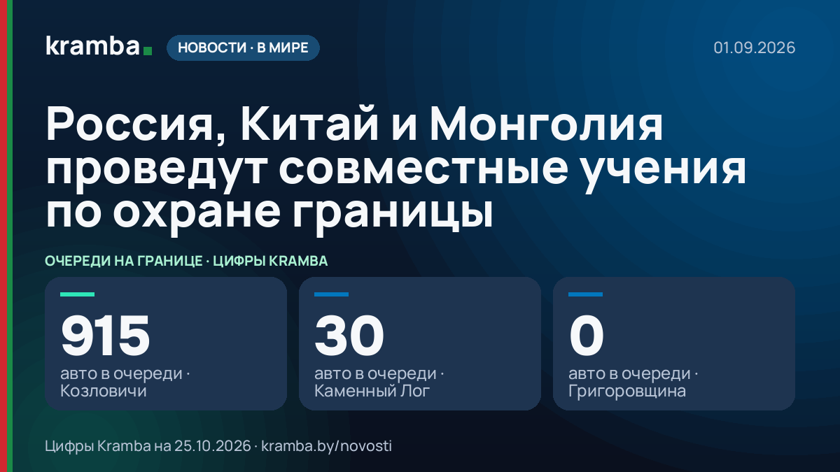 Инфографика Kramba: Россия, Китай и Монголия проведут совместные учения по охране границы