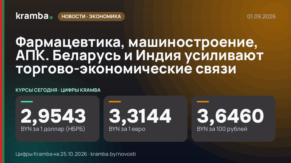 Инфографика Kramba: Фармацевтика, машиностроение, АПК. Беларусь и Индия усиливают торгово-экономические связи