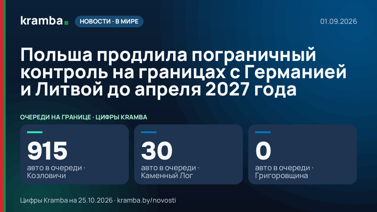 Инфографика Kramba: Польша продлила пограничный контроль на границах с Германией и Литвой до апреля 2027 года