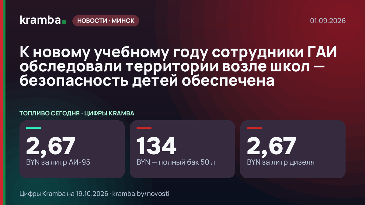 Инфографика Kramba: К новому учебному году сотрудники ГАИ обследовали территории возле школ — безопасность…