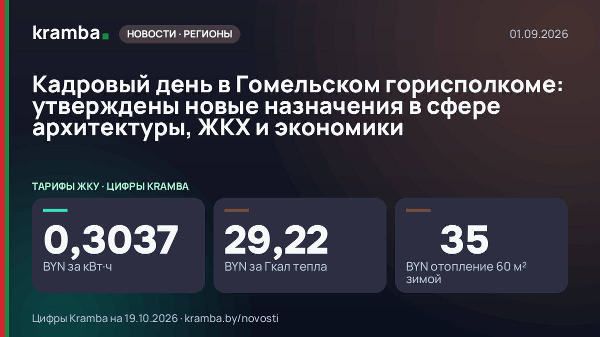 Инфографика Kramba: Кадровый день в Гомельском горисполкоме: утверждены новые назначения в сфере…