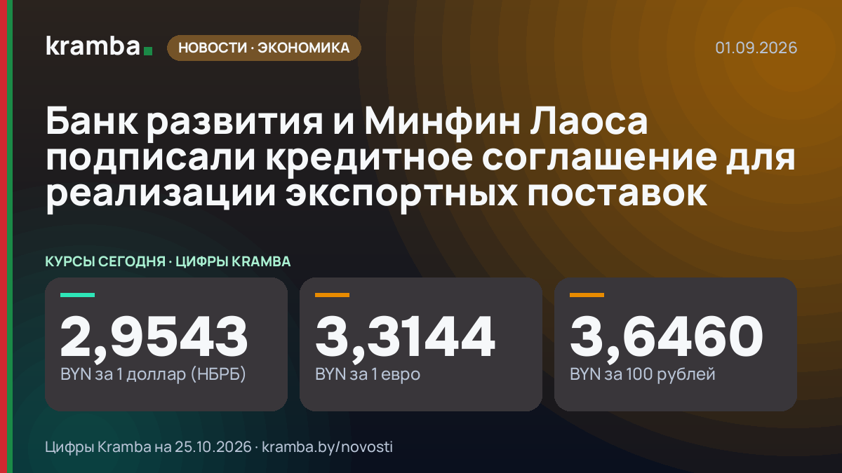 Инфографика Kramba: Банк развития и Минфин Лаоса подписали кредитное соглашение для реализации экспортных…