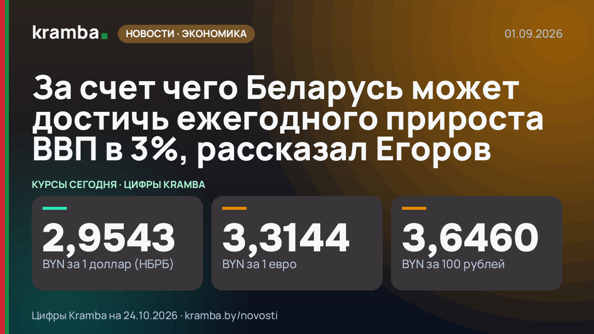 Инфографика Kramba: За счет чего Беларусь может достичь ежегодного прироста ВВП в 3%, рассказал Егоров