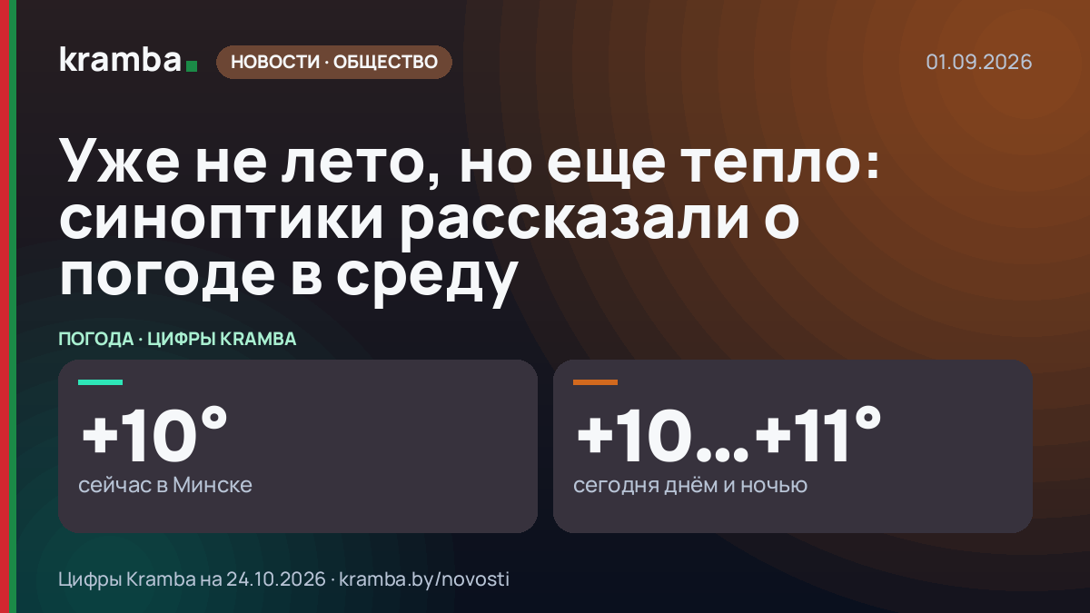 Инфографика Kramba: Уже не лето, но еще тепло: синоптики рассказали о погоде в среду
