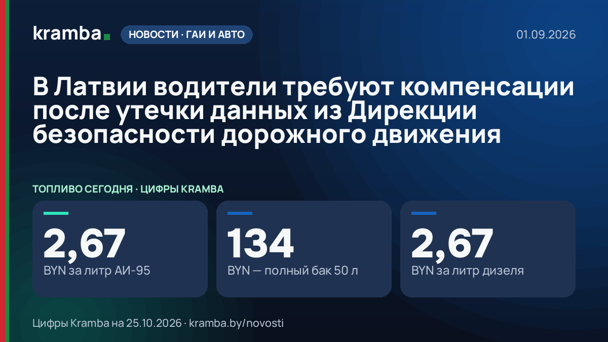 Инфографика Kramba: В Латвии водители требуют компенсации после утечки данных из Дирекции безопасности…