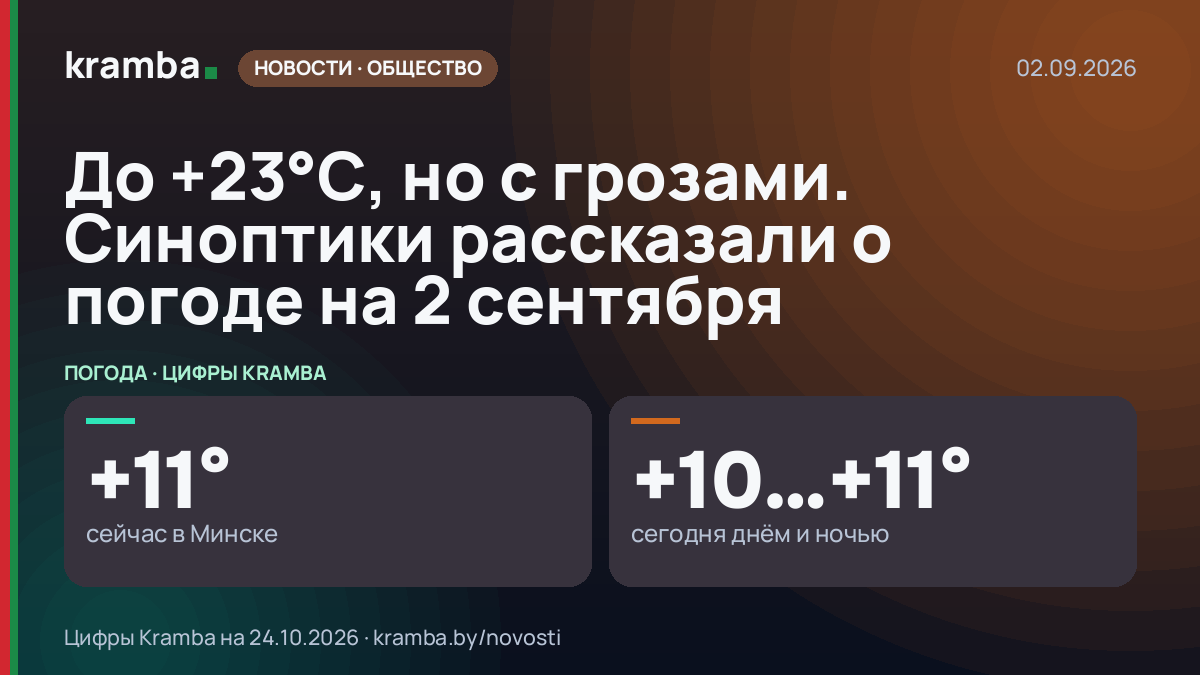 Инфографика Kramba: До +23°С, но с грозами. Синоптики рассказали о погоде на 2 сентября