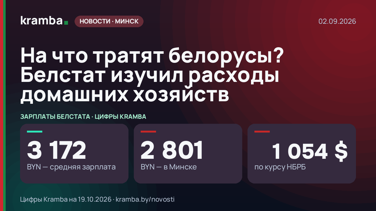 Инфографика Kramba: На что тратят белорусы? Белстат изучил расходы домашних хозяйств