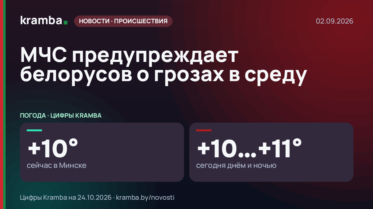 Инфографика Kramba: МЧС предупреждает белорусов о грозах в среду