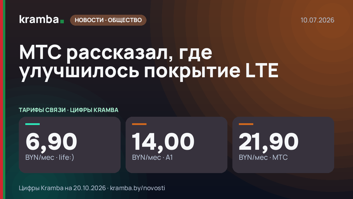 Инфографика Kramba: МТС рассказал, где улучшилось покрытие LTE