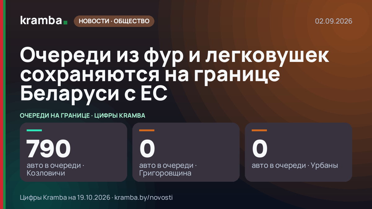 Инфографика Kramba: Очереди из фур и легковушек сохраняются на границе Беларуси с ЕС