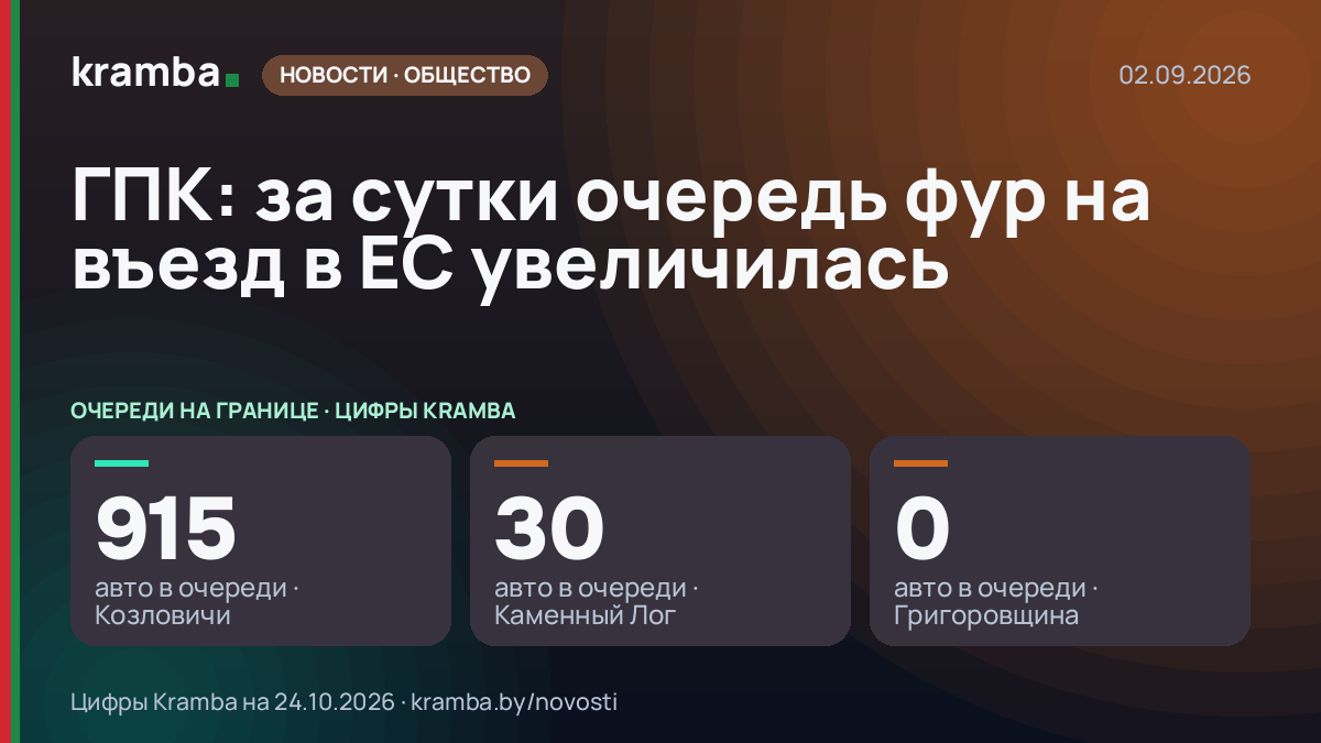 Инфографика Kramba: ГПК: за сутки очередь фур на въезд в ЕС увеличилась