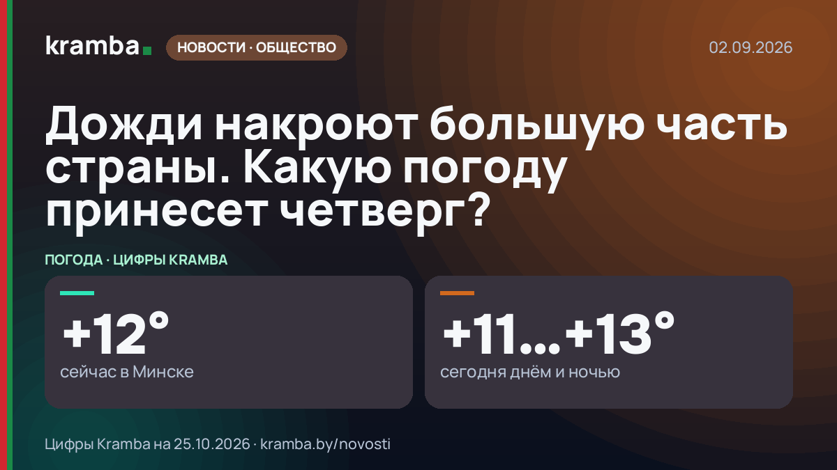 Инфографика Kramba: Дожди накроют большую часть страны. Какую погоду принесет четверг?